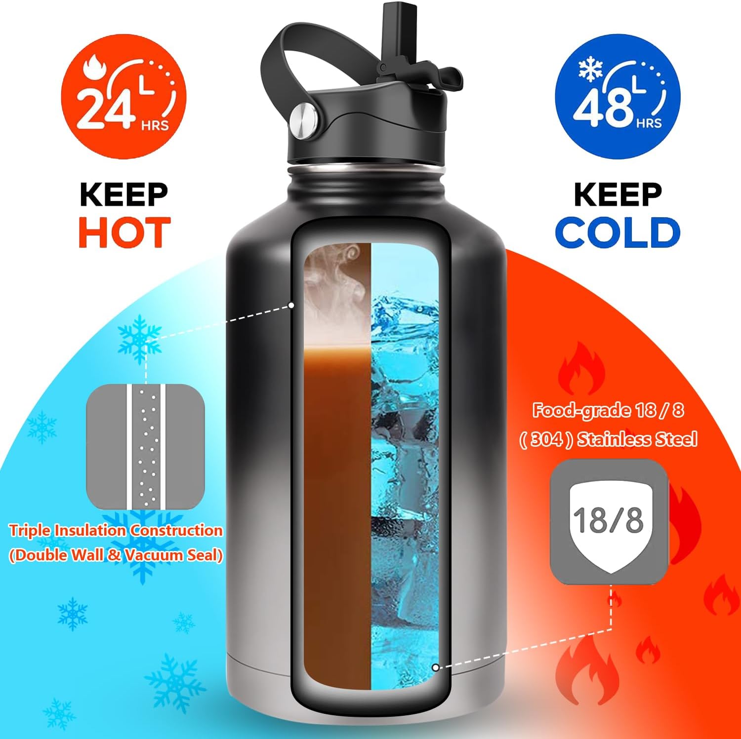 Water Bottle Insulated 32oz 40oz 64oz 128oz Straw Lid Spout Lid & 3 Lids, Leak Proof, Vacuum Insulated,Stainless Steel Water Bottle Wide Mouth for Sports, Gym or Office